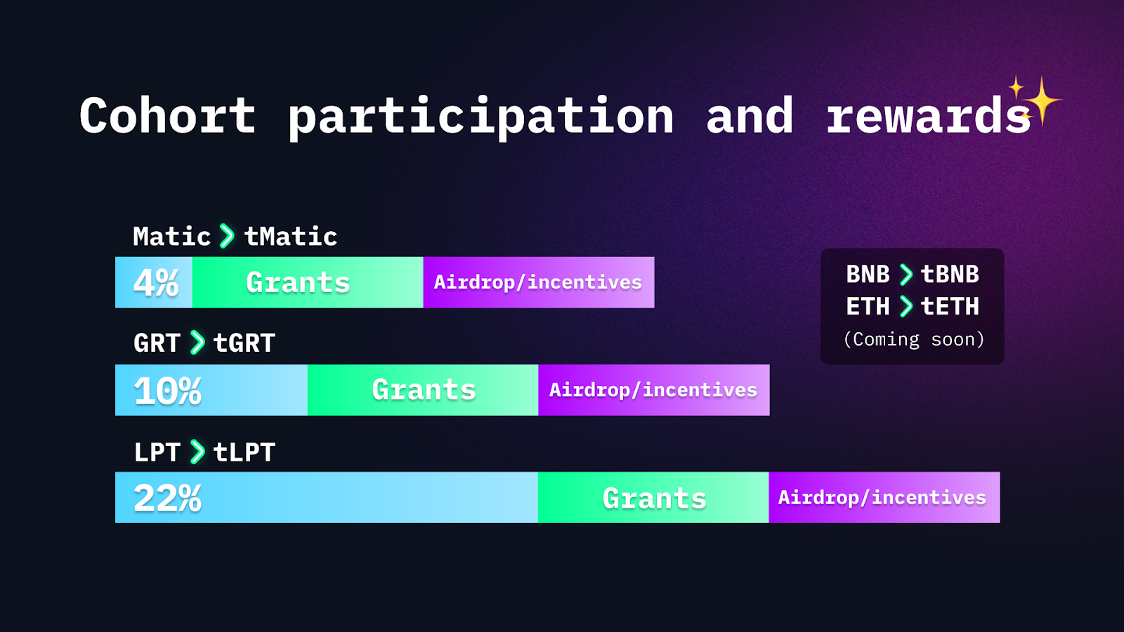 Introducing Tenderize Validator Grants