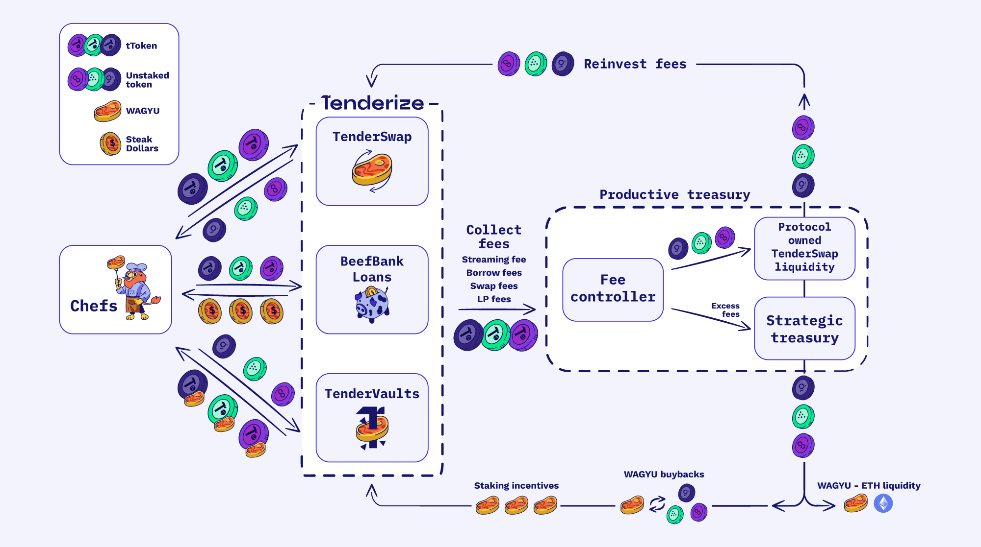 Tenderize - August 2023 Newsletter